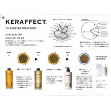KERAFFECT care Treatment